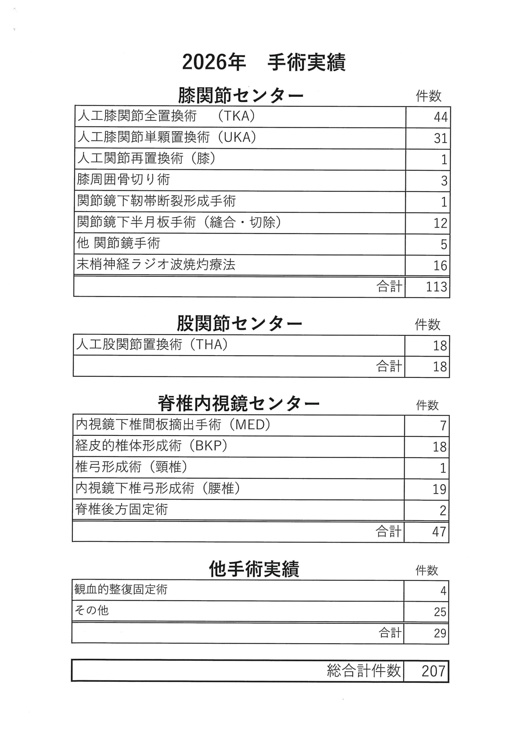 2026年上半期 手術実績 